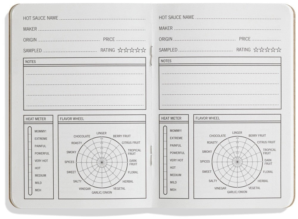 33 Drops of Hot Sauce Tasting Journal
